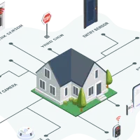جذب نیرو کارشناس شبکه، نصاب دوربین، پارادوکس