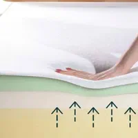 تشک هوشمند فول طبی سبک زست آلمانی و استقبال|تشک تختخواب|مرند, |دیوار