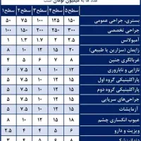 بیمه تکمیل درمان انفرادی سامان