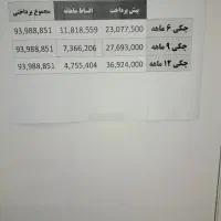 تلویزیون اقساطی بدون سود|تلویزیون و پروژکتور|مراغه, |دیوار