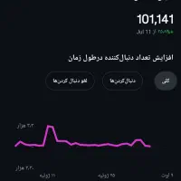 استخدام ادمین اینستاگرام