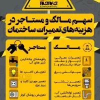 رهن و اجاره ساختمان مسکونی آزادگان