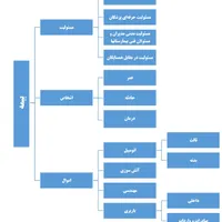ارائه دهنده خدمات تامین اجتماعی/مالیات/بیمه(صفادل)|خدمات مالی، حسابداری، بیمه|تبریز, |دیوار