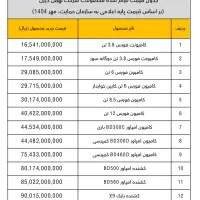 فورس ۸ تن|خودرو سنگین|ابرکوه, |دیوار