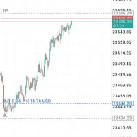 آموزش استراتژی  با وین ریت بالا و ریوارد بالا
