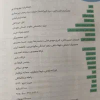 فروش کتاب کنکوری انسانی با قیمت مناسب|کتاب و مجله آموزشی|محمدیه-قزوین, |دیوار