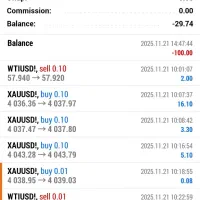 کمک از نوع کپی ترید