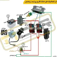برق    خودرو    سیار  (دهلران)