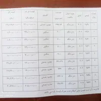 آگهی مزایده فروش ملک