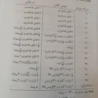 کتاب به یاد ماندنیهای ایران|کتاب و مجله آموزشی|تهران, دهقان|دیوار