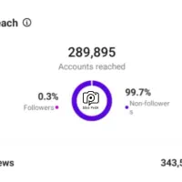 استراتژی فروش و تبلیغات و  تولید محتوا / ادمین|خدمات رایانه‌ای و موبایل|شیراز, معالی‌آباد|دیوار