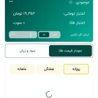 گلدینکس طلا میده