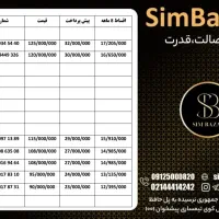 09129345440|سیم‌کارت|اهواز, نادری|دیوار