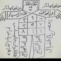 دعا واستخاره