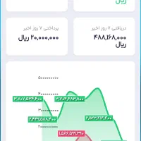 نرم افزار حسابداری نسخه موبایل|خدمات مالی، حسابداری، بیمه|مشهد, راهنمایی|دیوار