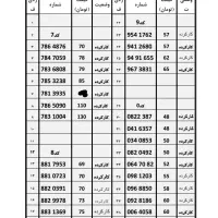 0912.281.5759|سیم‌کارت|قزوین, |دیوار