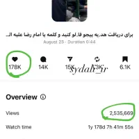 ادمین تولید محتوا اینستاگرام|خدمات رایانه‌ای و موبایل|مشهد, ده دی|دیوار