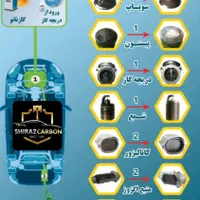 مرکز کربن زدایی و شستشوی کاتالیزور شیراز