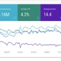 استراتژی حرفهای سئو سایت (فروشگاهی/خدماتی)|خدمات رایانهای و موبایل|تهران, سعادتآباد|دیوار