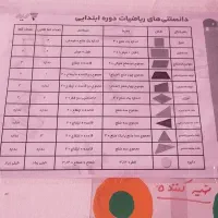 تدریس خصوصی پایه پنجم و ششم