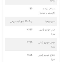 امتیاز پرسنلی جک J4 کرمان موتور|خودرو سواری و وانت|کرمان, |دیوار