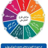 راهنمایی