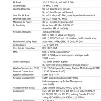 Redline SU-IIR 3436F7|مودم و تجهیزات شبکه|تهران, مجیدآباد|دیوار