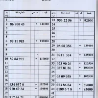 0912.209.48.31|سیم‌کارت|تهران, زاهد گیلانی|دیوار