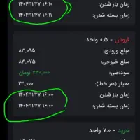 آموزش ترید طلای آبشده