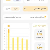 درامد زیاد بگیر امروز بهترین برنامه ایران