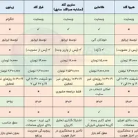 از کاهش قیمت طلا سود بگیر
