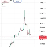 راهنمایی برای  ترید