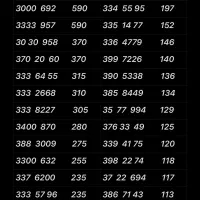 0912.872.9771|سیمکارت|تهران, نازیآباد|دیوار