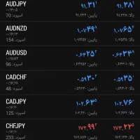 پارتنر تمرین و بک تست فارکس