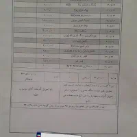 لیفان ایکس ۶۰مدل ۹۲|خودرو سواری و وانت|ارومیه, |دیوار