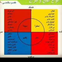 استخدام اموزشی