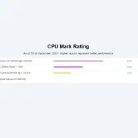 لپتاپ DELL پردازنده HQ نسل 7|رایانه همراه|بندرعباس, |دیوار