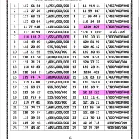 0912.1322202