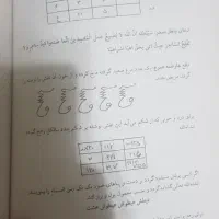 علوم مجربات ابن سینا|کتاب و مجله مذهبی|قم, انصار‌الحسین|دیوار