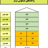 آپارتمان یک خواب کرمان/شهرک مطهری/لاله/پزشک/معاوضه