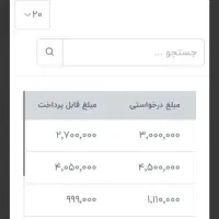 ۲ میلیون هدیه و۶۰میلیون درآمد با دیدن تبلیغ|استخدام رایانه و فناوری اطلاعات|همدان, |دیوار