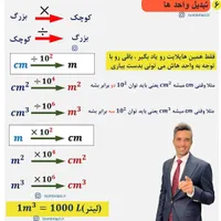 تدریس خصوصی ریاضی و زبان و نرم افزارهای مالی