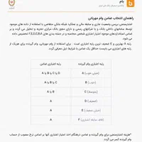 وام ۱۰۰ میلیونی بانک ملی - شرایط عالی،طرح مهربانی|خدمات مالی، حسابداری، بیمه|فردیس, انبار نفت|دیوار