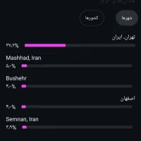 پیج واقعی|لوازم جانبی موبایل و تبلت|بروجن, |دیوار
