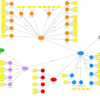 تحلیل آماری spss-pls-Amos-lisrel-ahp