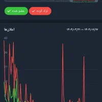 کانال روبیکا 54k|لوازم جانبی موبایل و تبلت|تهران, آبشار تهران (دریاچه)|دیوار