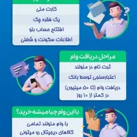 وام فوری بدون ضامن