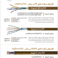 انواع کابل وسیم های برق شبکه تلفن دوربین و...|ابزارآلات|خرم‌آباد, |دیوار