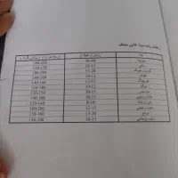 هواپز و سماور