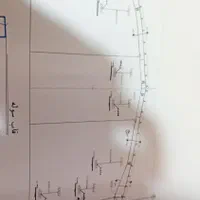 زمین سوله 216 متری در زون غذایی شهرک صنعتی|فروش دفتر صنعتی، کشاورزی، تجاری|زنجان, |دیوار